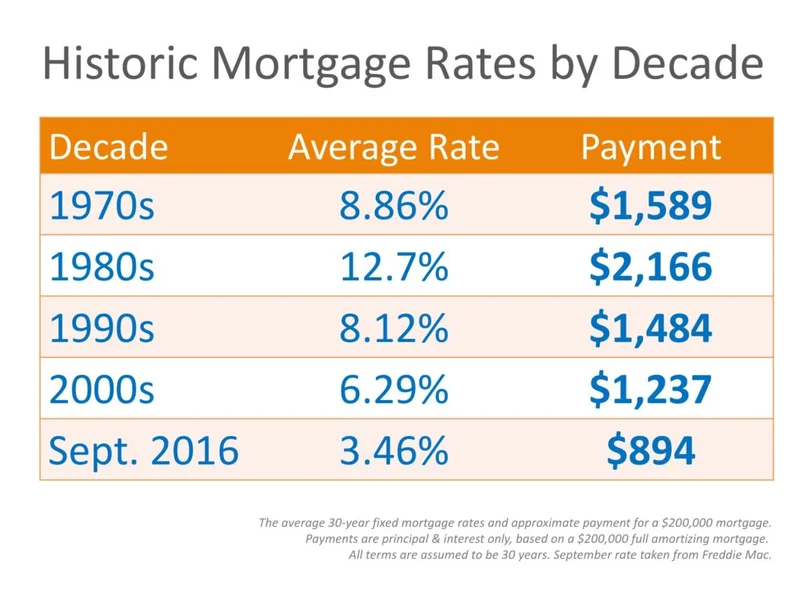 Mortgage Rates Today: Rates Fall For 5th Straight Day – What It Means For You